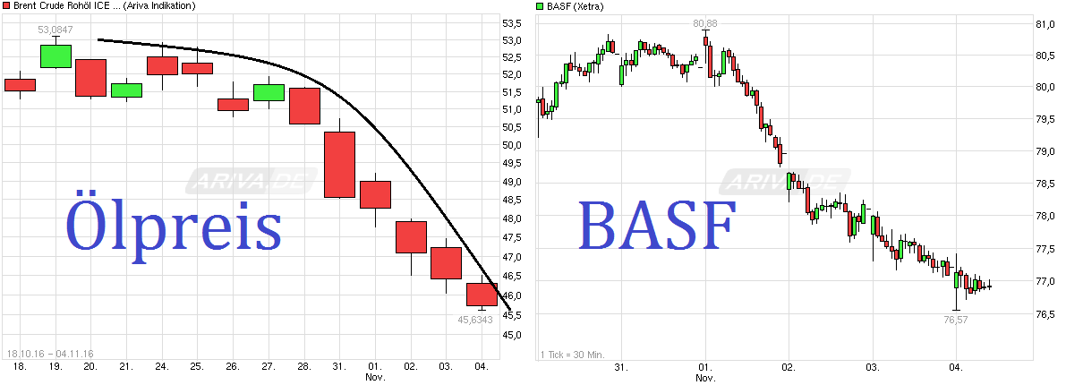 BASF 950189