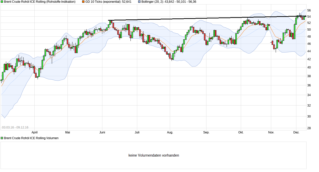 QuoVadisDax - das Original - Nachfolgethread 957692