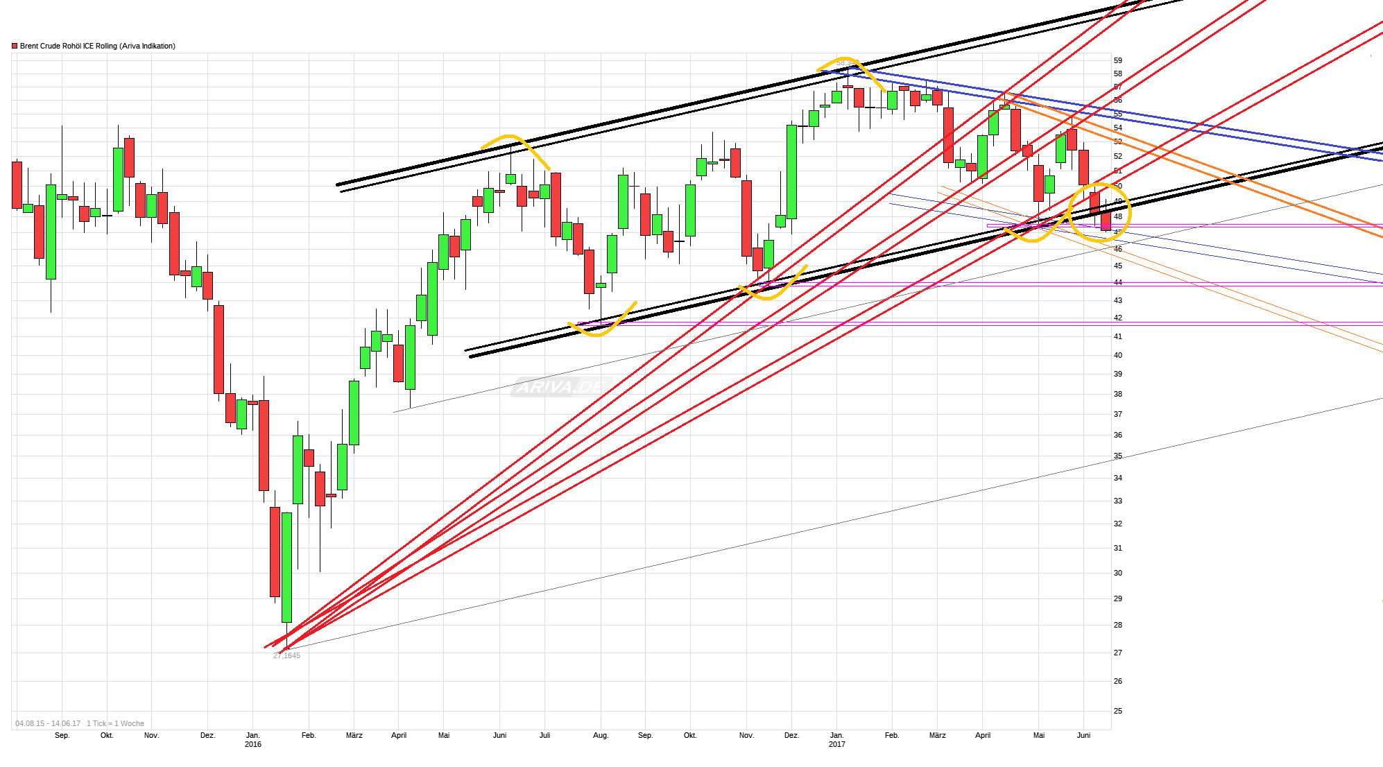 Brent Crude Rohöl ICE Rolling 995696