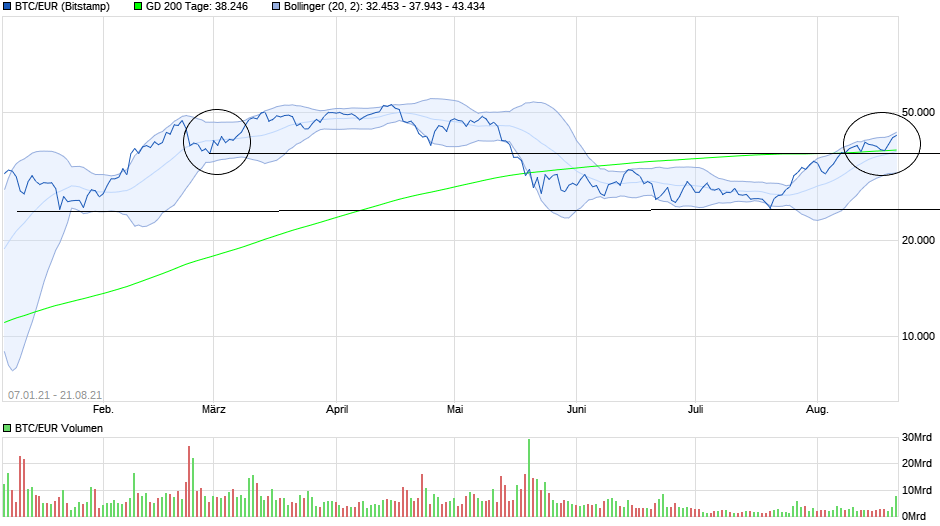 Börse ein Haifischbecken: Trade was du siehst 1270240