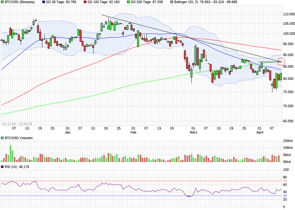 QuoVadisDax - das Original - Nachfolgethread 1478164