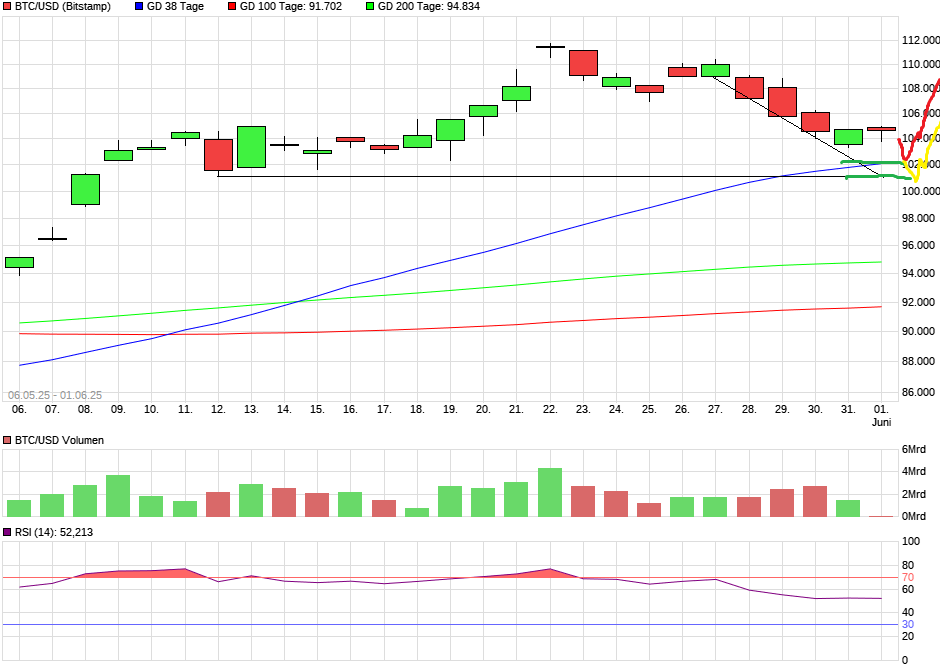 QuoVadisDax - das Original - Nachfolgethread 1483447