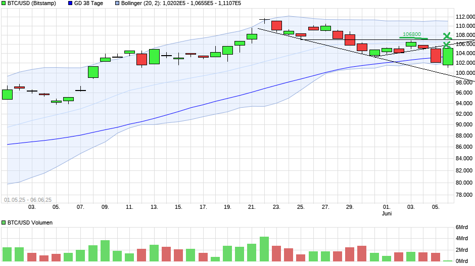 QuoVadisDax - das Original - Nachfolgethread 1484119