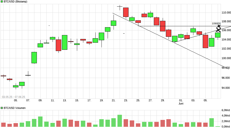 QuoVadisDax - das Original - Nachfolgethread 1484167