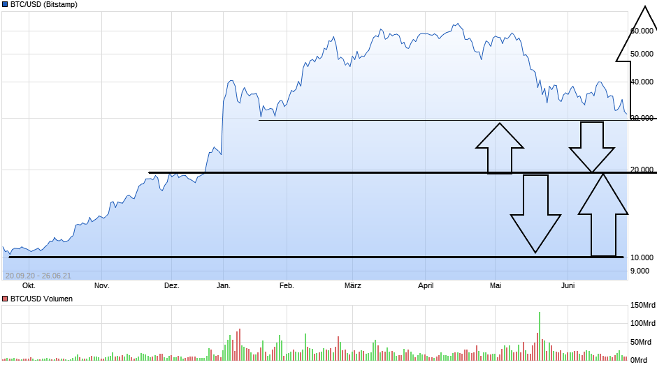 Börse ein Haifischbecken: Trade was du siehst 1260622