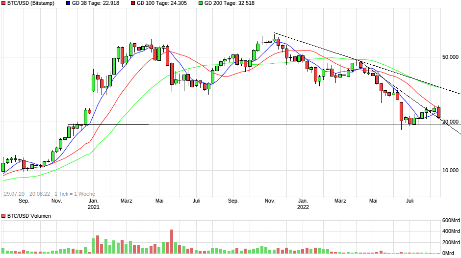 Bitcoins der nächste Monsterhype steht bevor! 1329164