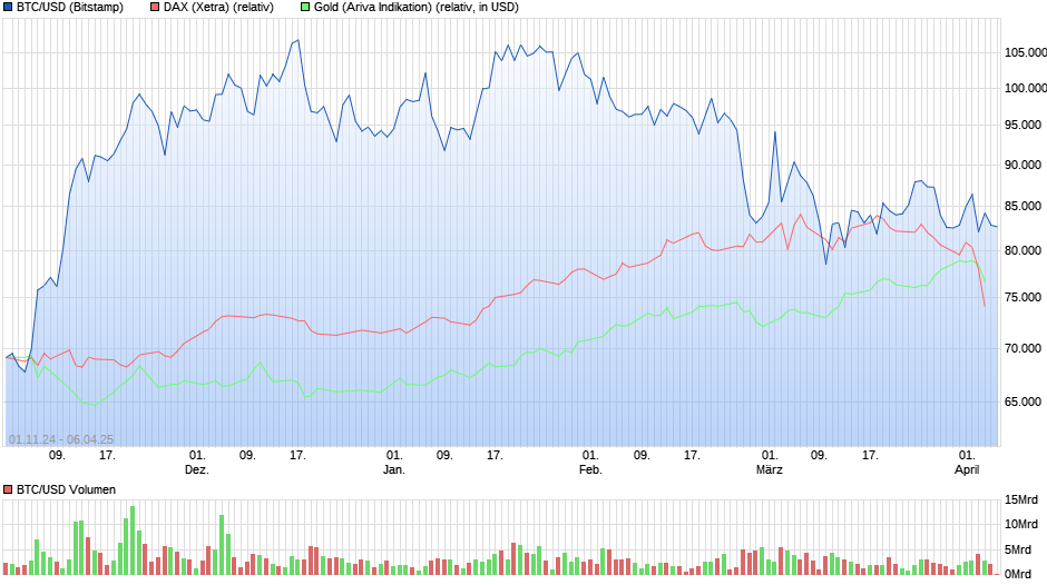 Bitcoins der nächste Monsterhype steht bevor! 1477403