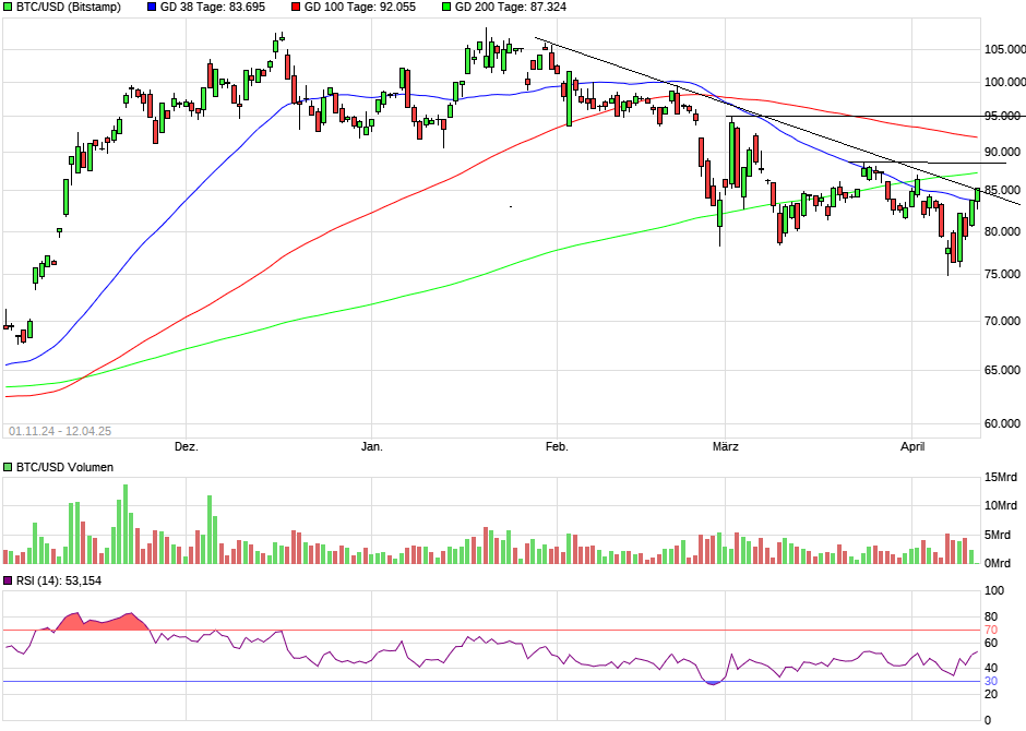 Bitcoins der nächste Monsterhype steht bevor! 1478288
