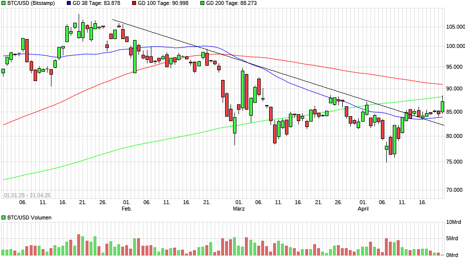QuoVadisDax - das Original - Nachfolgethread 1479113