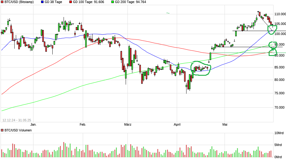 QuoVadisDax - das Original - Nachfolgethread 1483408
