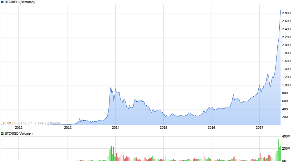 Der USA Bären-Thread 995014