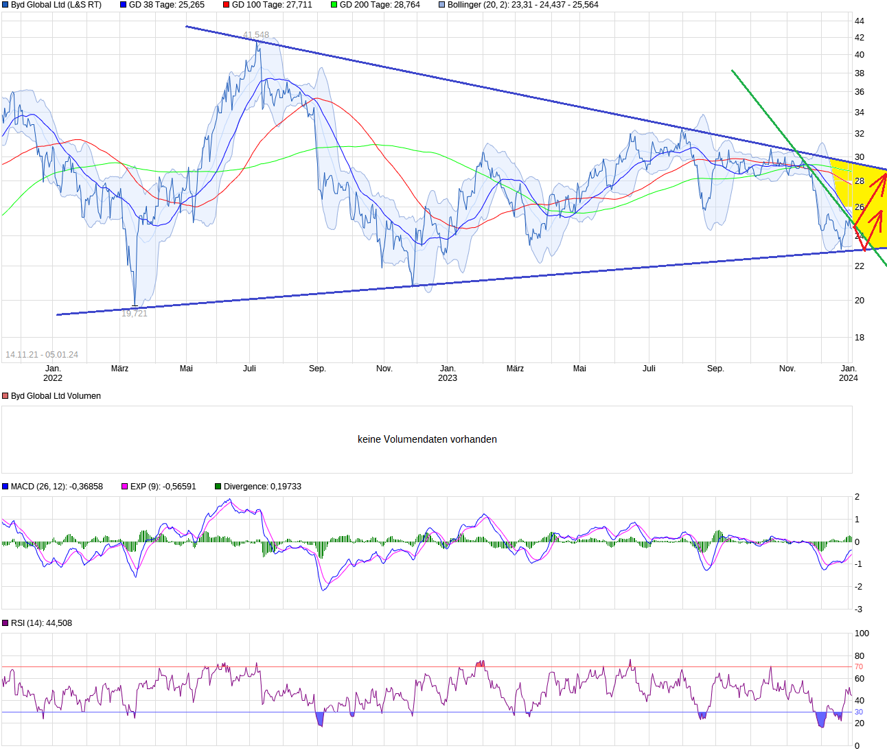 Tesla - Autos, Laster, Speicher und Solardächer 1405919