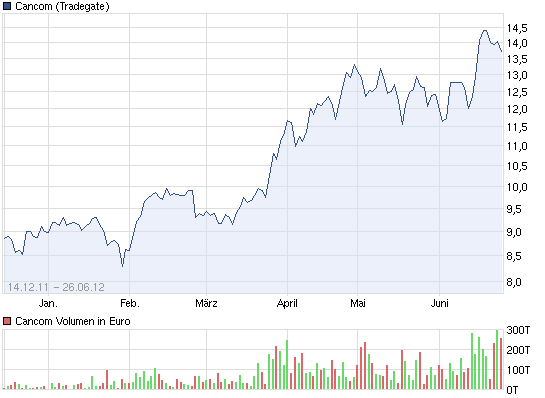 5 Sterne Award für diese Jahresperformance 2012 518227