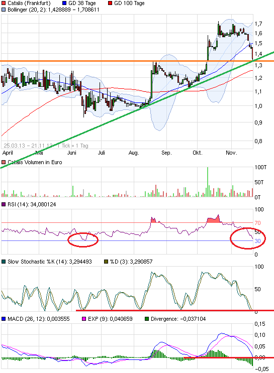 CATALIS SE EO-,10 auf zu neuen Höhen 666614
