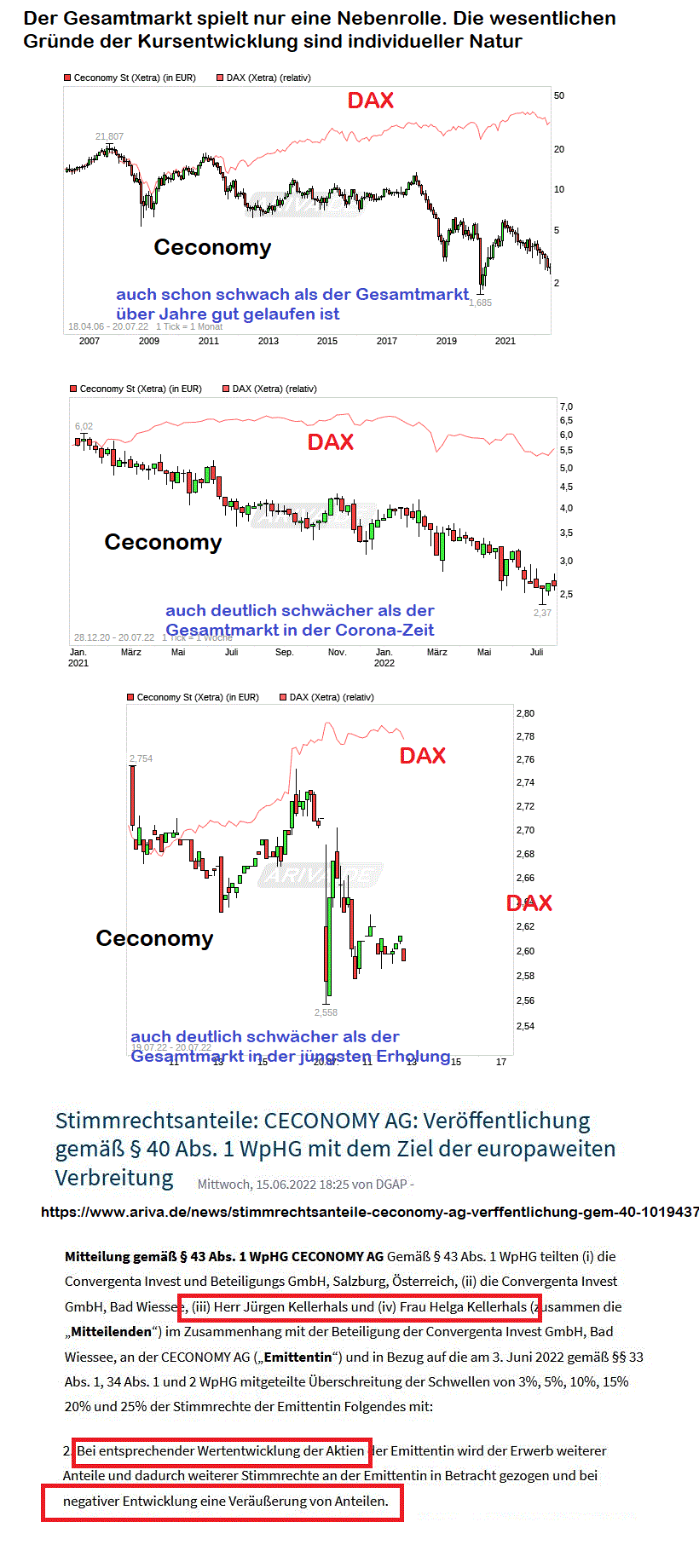 Ceconomy Aktie WKN: 725750 1324700