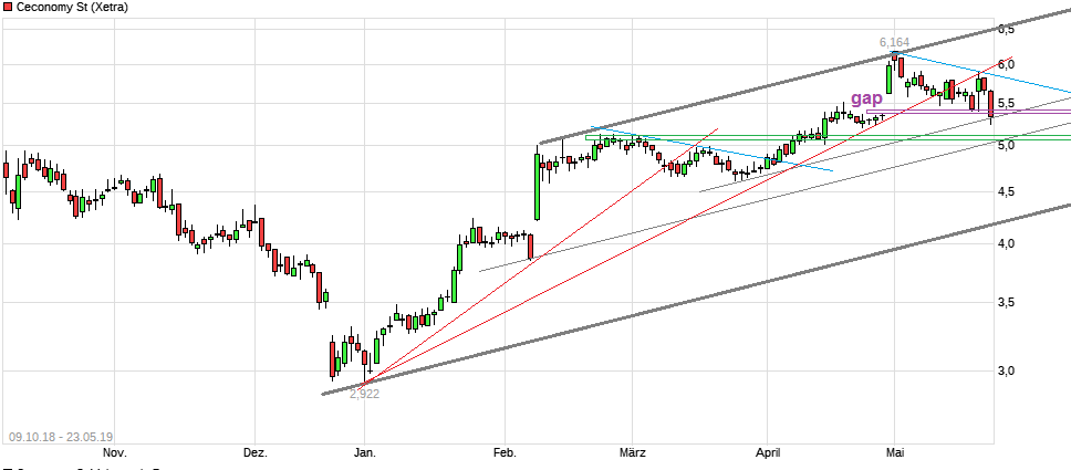 Metro, rein in den fahrenden Zug 1113947
