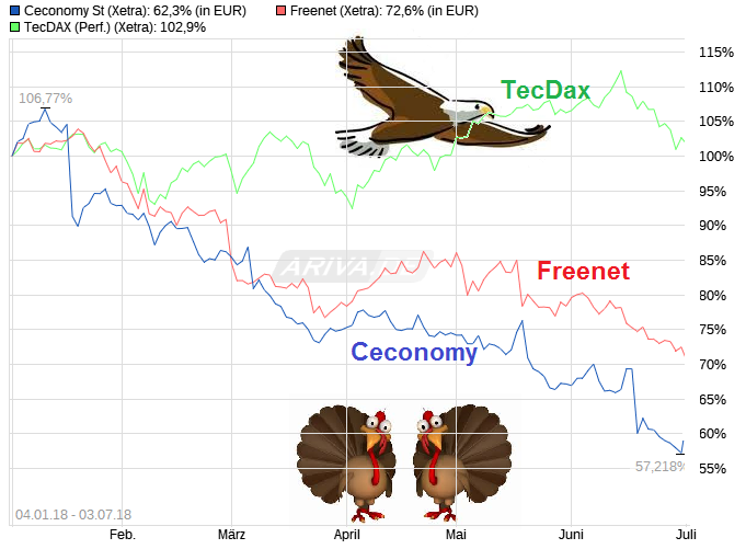 Metro, rein in den fahrenden Zug 1062866