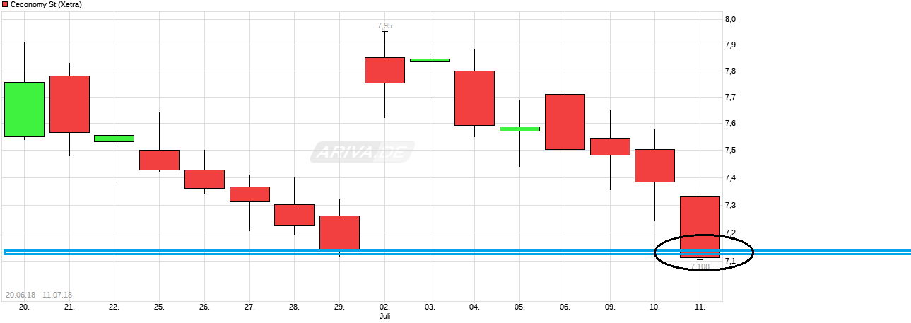 Metro, rein in den fahrenden Zug 1064122