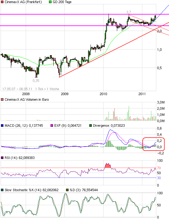 Im Kino gewesen. Geweint 401128
