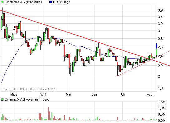 Wie wärs mal mit Kino? 336785