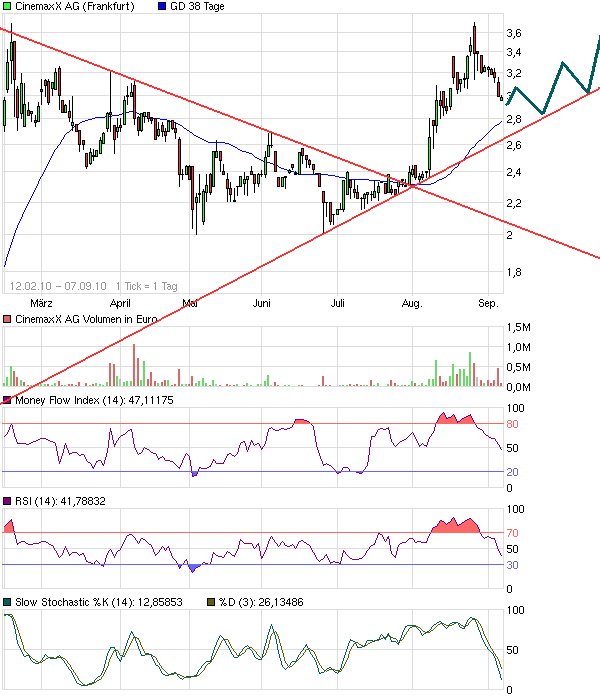 Wie wärs mal mit Kino? 343370