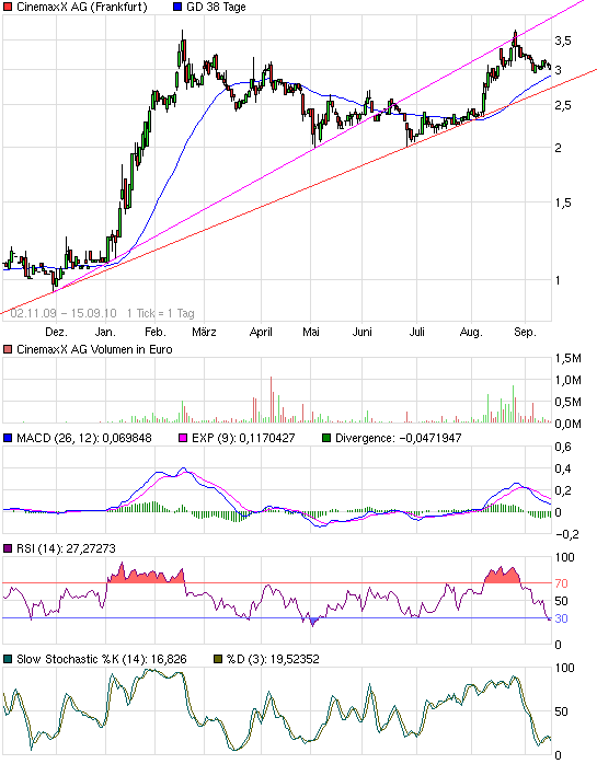 Wie wärs mal mit Kino? 345451