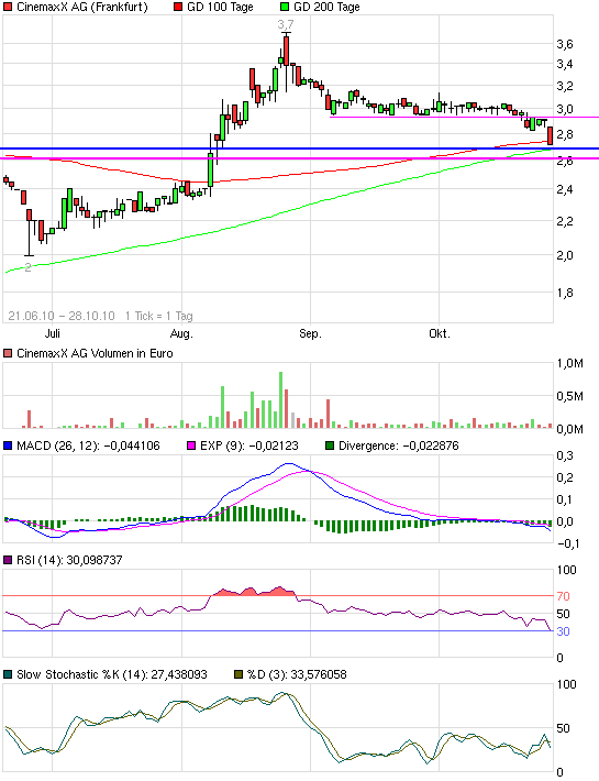 Wie wärs mal mit Kino? 354275