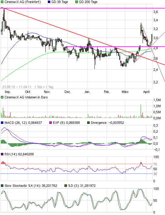 Im Kino gewesen. Geweint 394895