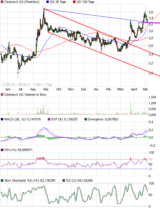 Im Kino gewesen. Geweint 401127