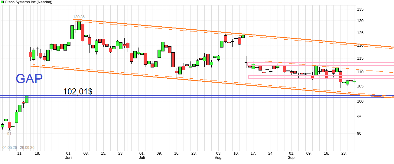 Cisco 1528735