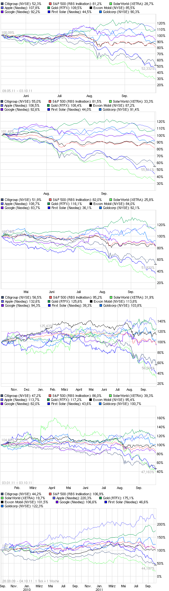 Citigoup - wann einsteigen ? 444901