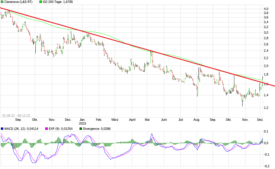 Claranova, die französische CEWE 1401357