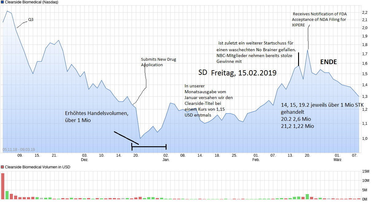 CLSD 2,26$ (-59%) 1101043