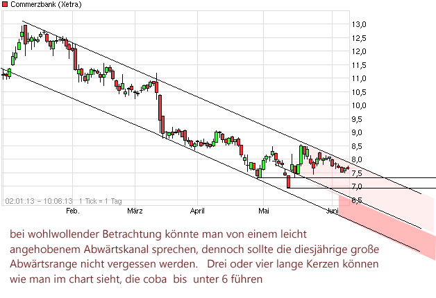 COMMERZBANK kaufen Kz. 28 € 614178