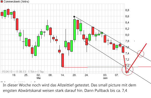 COMMERZBANK kaufen Kz. 28 € 614579