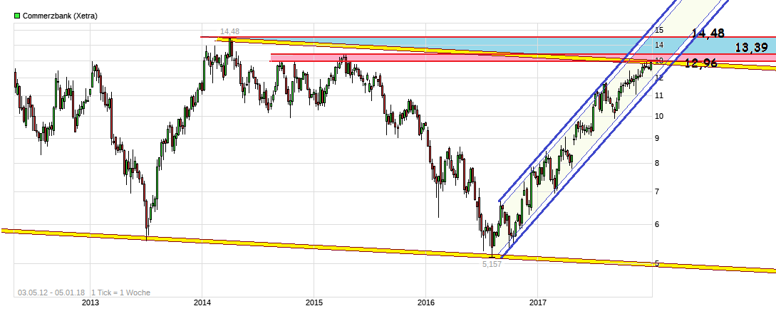 COMMERZBANK kaufen Kz. 28 € 1033173