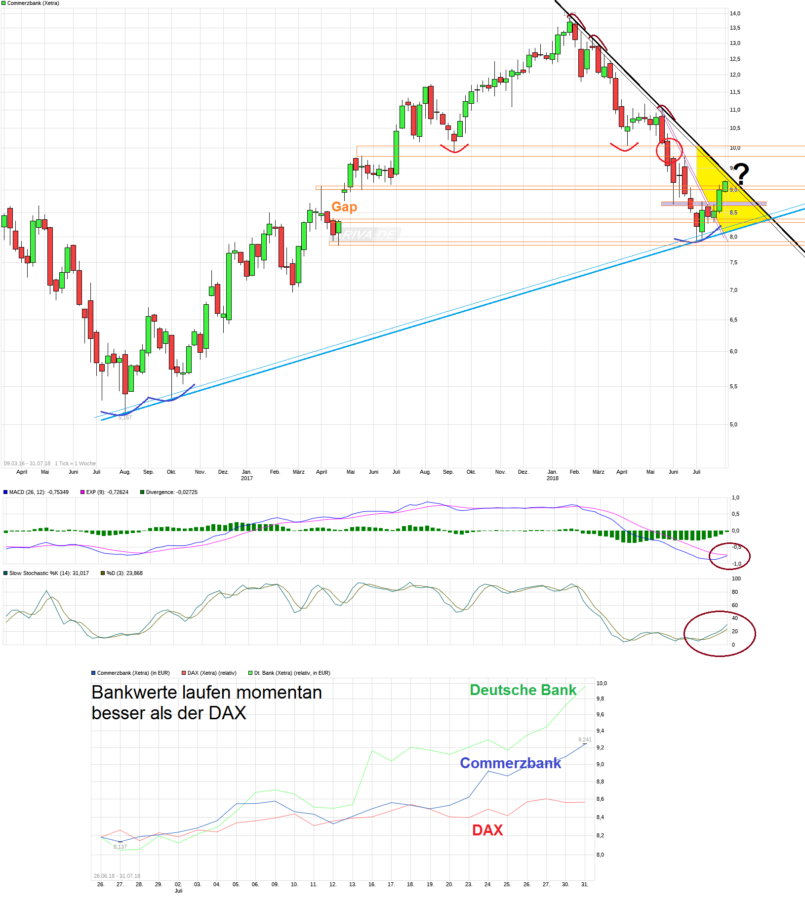 COMMERZBANK kaufen Kz. 28 € 1067345