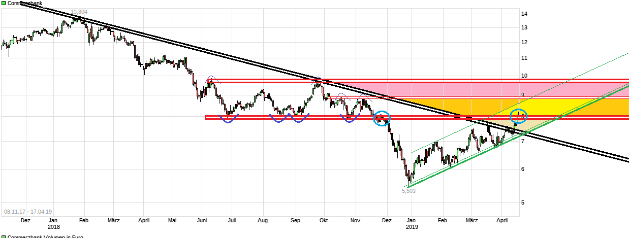 COMMERZBANK kaufen Kz. 28 € 1107556