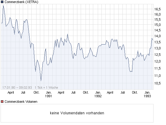 COMMERZBANK kaufen Kz. 28 € 429704