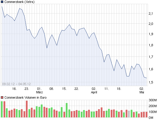 Wamu WKN 893906 News ! 506087