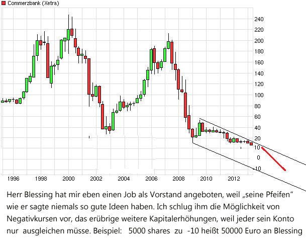 COMMERZBANK kaufen Kz. 28 € 606867