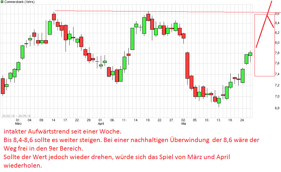 COMMERZBANK kaufen Kz. 28 € 916406