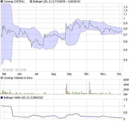 Conergy, wie Phönix aus der Asche ? 281494