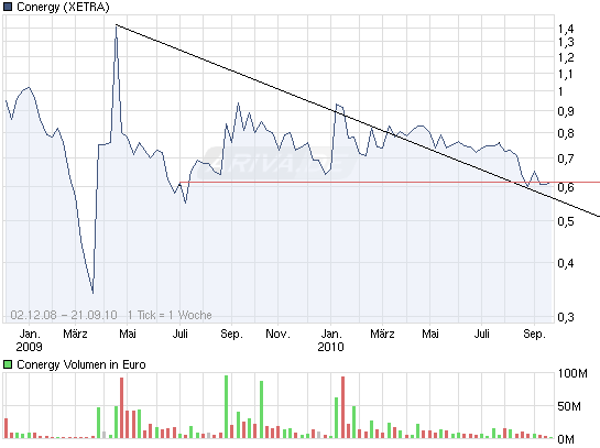 Die Solarbranche erst am Anfang?! 346444