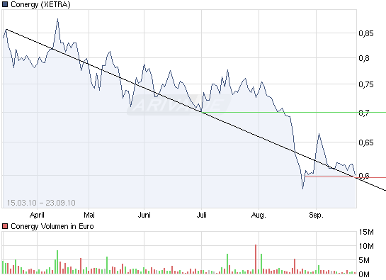 Die Solarbranche erst am Anfang?! 346814