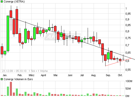 Die Solarbranche erst am Anfang?! 349426