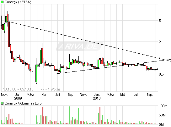 Die Solarbranche erst am Anfang?! 349430