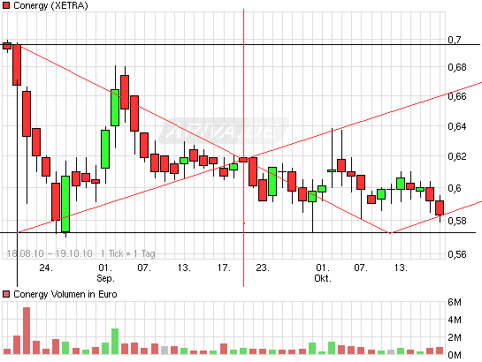 Die Solarbranche erst am Anfang?! 352288