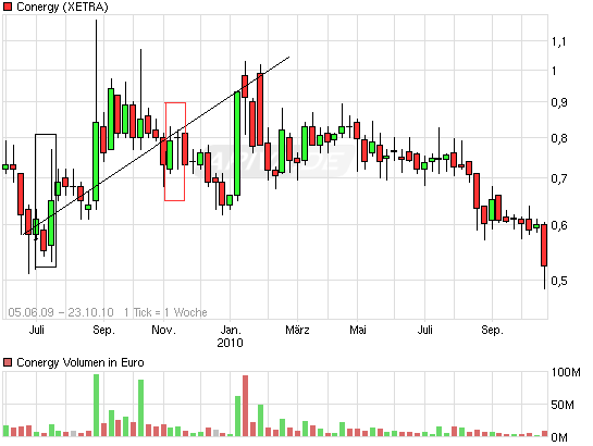 Die Solarbranche erst am Anfang?! 353222