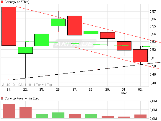 Die Solarbranche erst am Anfang?! 355600